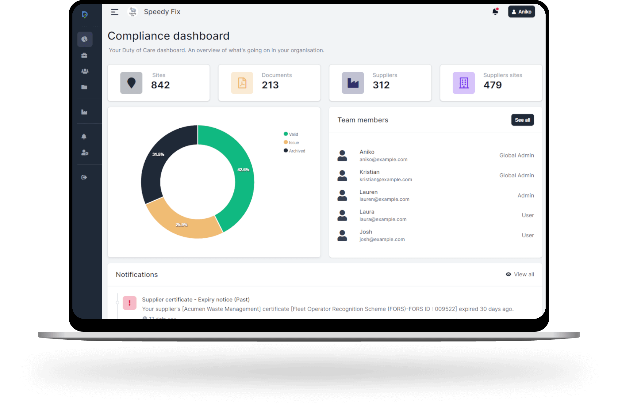 Image of Dsposal's Compliance Dashboard on a laptop showing the various metrics of a company called Speedy Fix