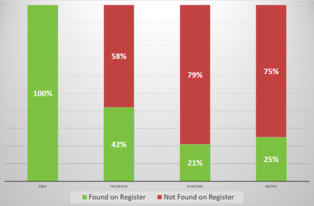 Bar Chart