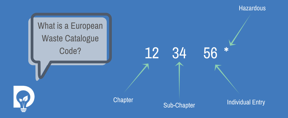 What is a European Waste Catalogue Code EWC graphic by Dsposal showing example chapter 12 sub-chapter 34 and individual entry 56 with asterisk