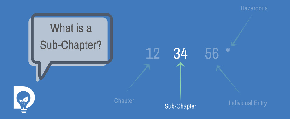 What is an waste code european EWC Code graphic by Dsposal showing example sub-chapter 34